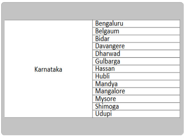ಪರೀಕ್ಷಾ ಕೇಂದ್ರ