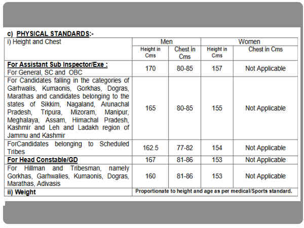 ದೈಹಿಕ ಪರೀಕ್ಷೆ