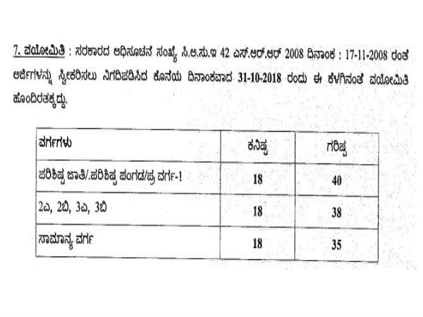 ವಯೋಮಿತಿ