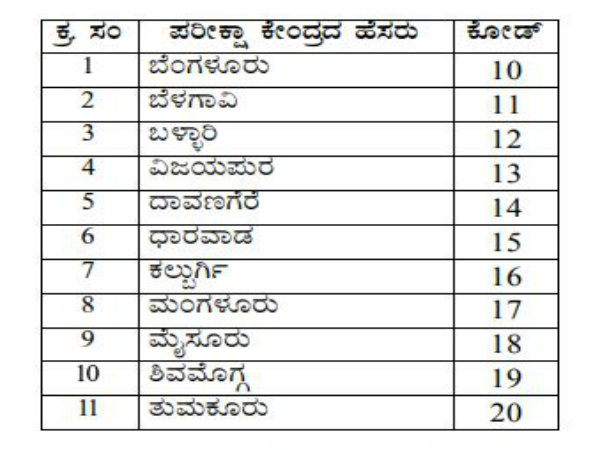 ಪರೀಕ್ಷಾ ಕೇಂದ್ರಗಳು: