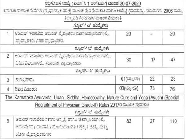 ಕೆಪಿಎಸ್ಸಿ ಯಲ್ಲಿ 276 ಹುದ್ದೆಗಳ ನೇಮಕಾತಿ..ಸೆ.14ರೊಳಗೆ ಅರ್ಜಿ ಹಾಕಿ ಕೆಪಿಎಸ್ಸಿ ಯಲ್ಲಿ 276 ಹುದ್ದೆಗಳ ನೇಮಕಾತಿ..ಸೆ.14ರೊಳಗೆ ಅರ್ಜಿ ಹಾಕಿ