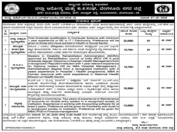 ಜಿಲ್ಲಾ ಆರೋಗ್ಯ ಮತ್ತು ಕು.ಕ. ಸಂಘ ಬೆಂಗಳೂರು ಇಲ್ಲಿ ವಿವಿಧ ಹುದ್ದೆಗಳ ನೇಮಕಾತಿ ಜಿಲ್ಲಾ ಆರೋಗ್ಯ ಮತ್ತು ಕು.ಕ. ಸಂಘ ಬೆಂಗಳೂರು ಇಲ್ಲಿ ವಿವಿಧ ಹುದ್ದೆಗಳ ನೇಮಕಾತಿ