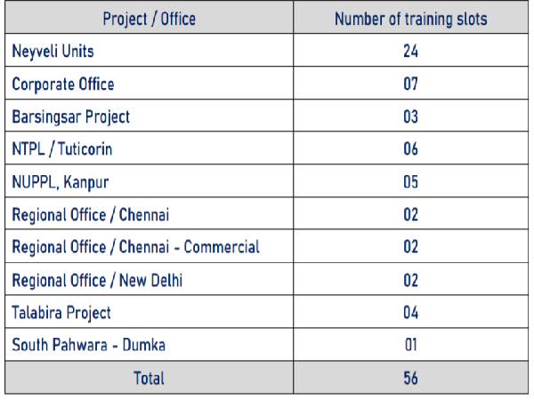 ಎನ್ಎಲ್ಸಿ ಇಂಡಸ್ಟ್ರಿಯಲ್ ಟ್ರೈನಿ ನೇಮಕಾತಿ 2021 ವಯೋಮಿತಿ :