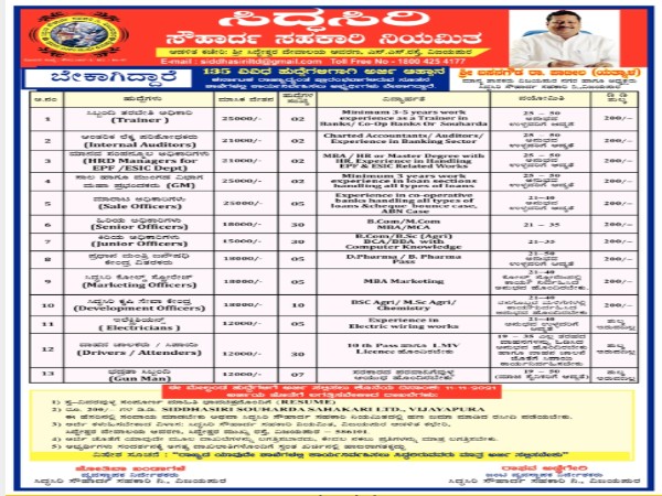 ಸಿದ್ಧಸಿರಿ ಸೌಹಾರ್ದ ಸಹಕಾರಿ ನಿಯಮಿತದಲ್ಲಿ 135 ಹುದ್ದೆಗಳ ನೇಮಕಾತಿ ಸಿದ್ಧಸಿರಿ ಸೌಹಾರ್ದ ಸಹಕಾರಿ ನಿಯಮಿತದಲ್ಲಿ 135 ಹುದ್ದೆಗಳ ನೇಮಕಾತಿ