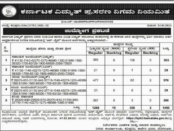ಕರ್ನಾಟಕ ವಿದ್ಯುತ್ ಪ್ರಸರಣ ನಿಗಮ ನಿಯಮಿತದಲ್ಲಿ 1492 ಹುದ್ದೆಗಳ ನೇಮಕಾತಿ ಕರ್ನಾಟಕ ವಿದ್ಯುತ್ ಪ್ರಸರಣ ನಿಗಮ ನಿಯಮಿತದಲ್ಲಿ 1492 ಹುದ್ದೆಗಳ ನೇಮಕಾತಿ